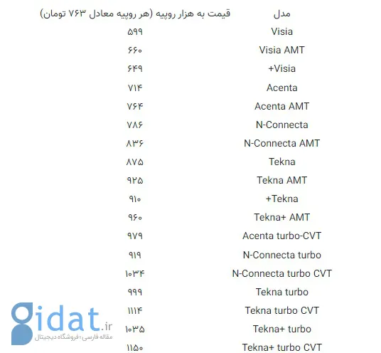 شاسی بلند نیسان ارزان‌تر از سهند سایپا!